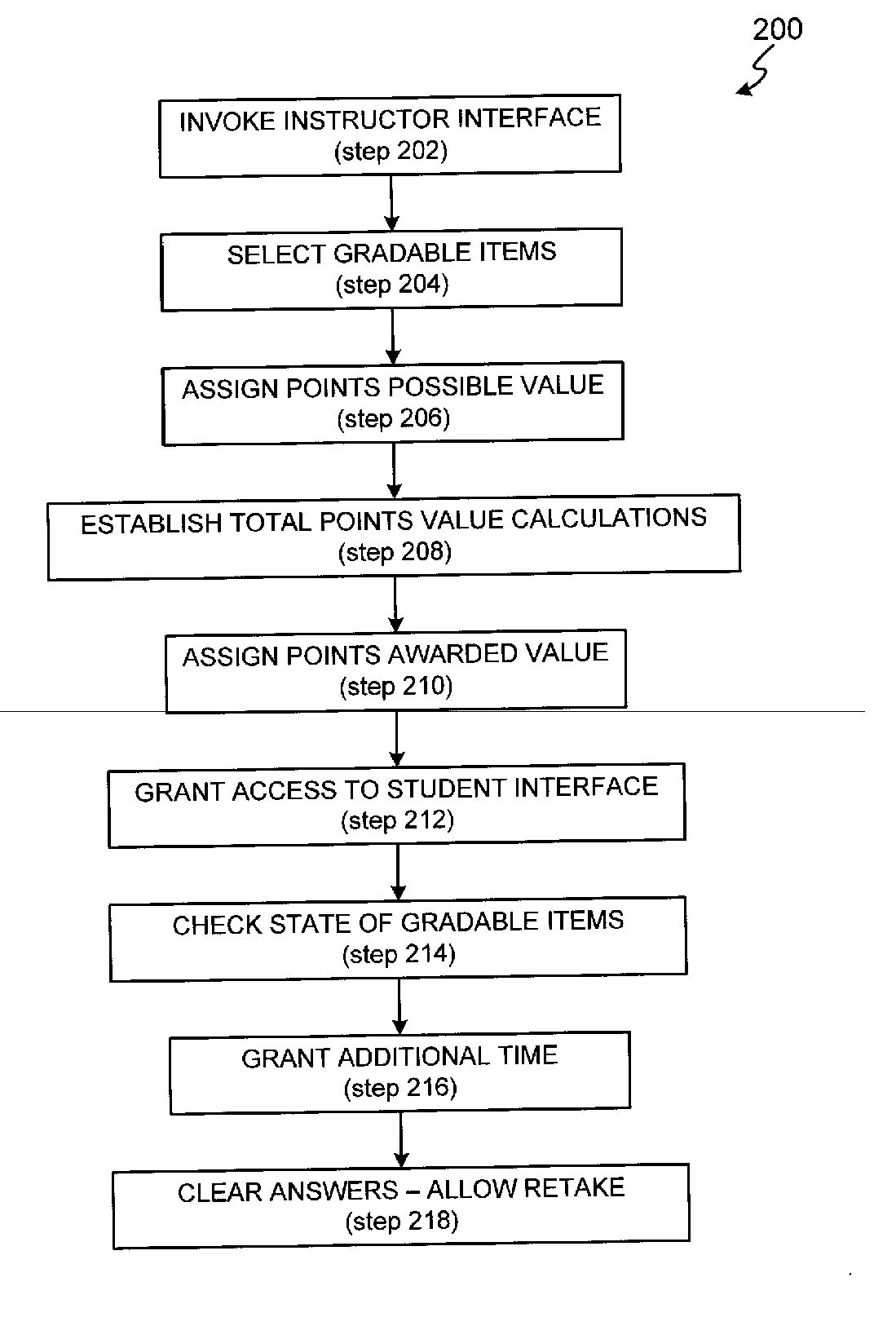 System and method for on-line educational course gradebook with tracking of student activity