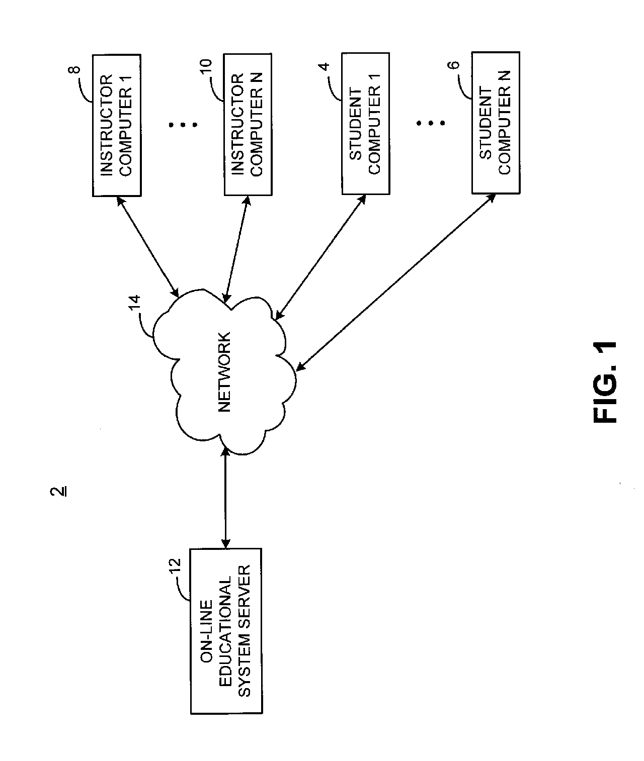 System and method for on-line educational course gradebook with tracking of student activity