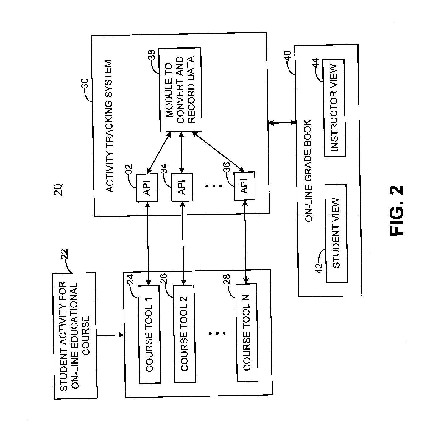 System and method for on-line educational course gradebook with tracking of student activity