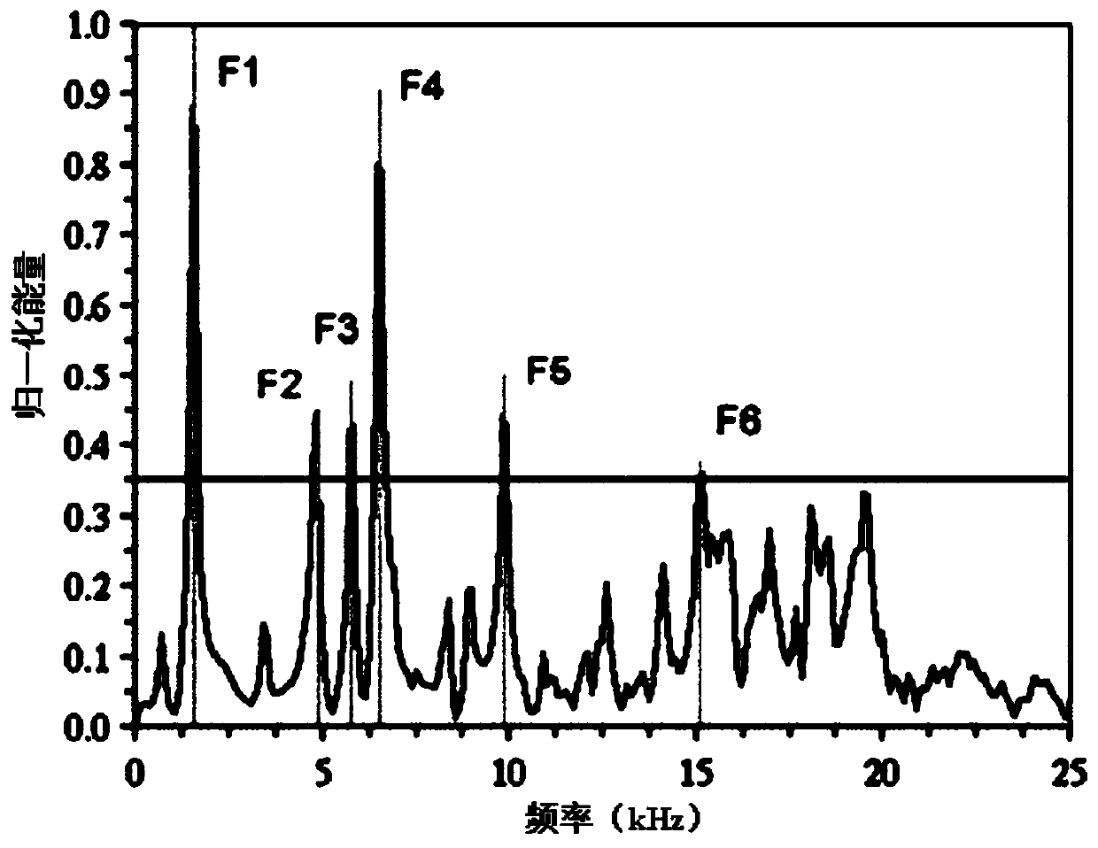 Non-contact nondestructive testing method for strength of water-immersed concrete