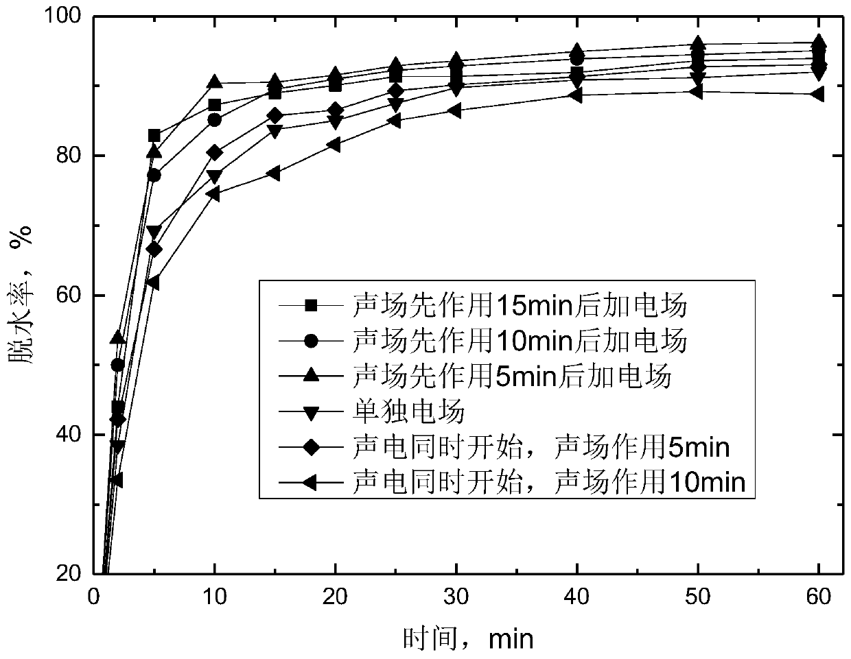 Crude oil dehydration device with ultrasonic wave and electric field and dehydration method