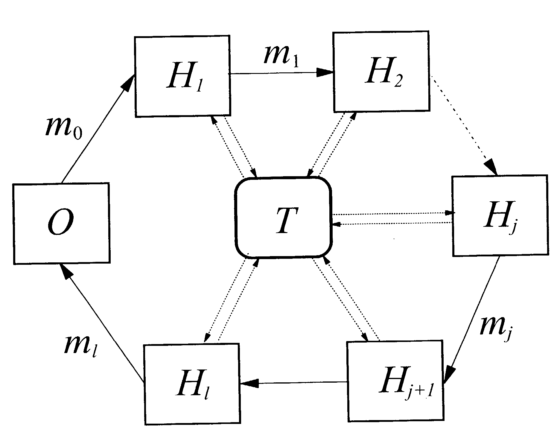 Method and system for processing a request of a customer