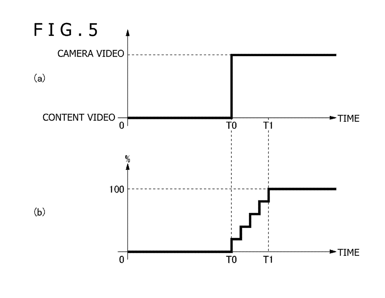 Head-mounted display and brightness control method