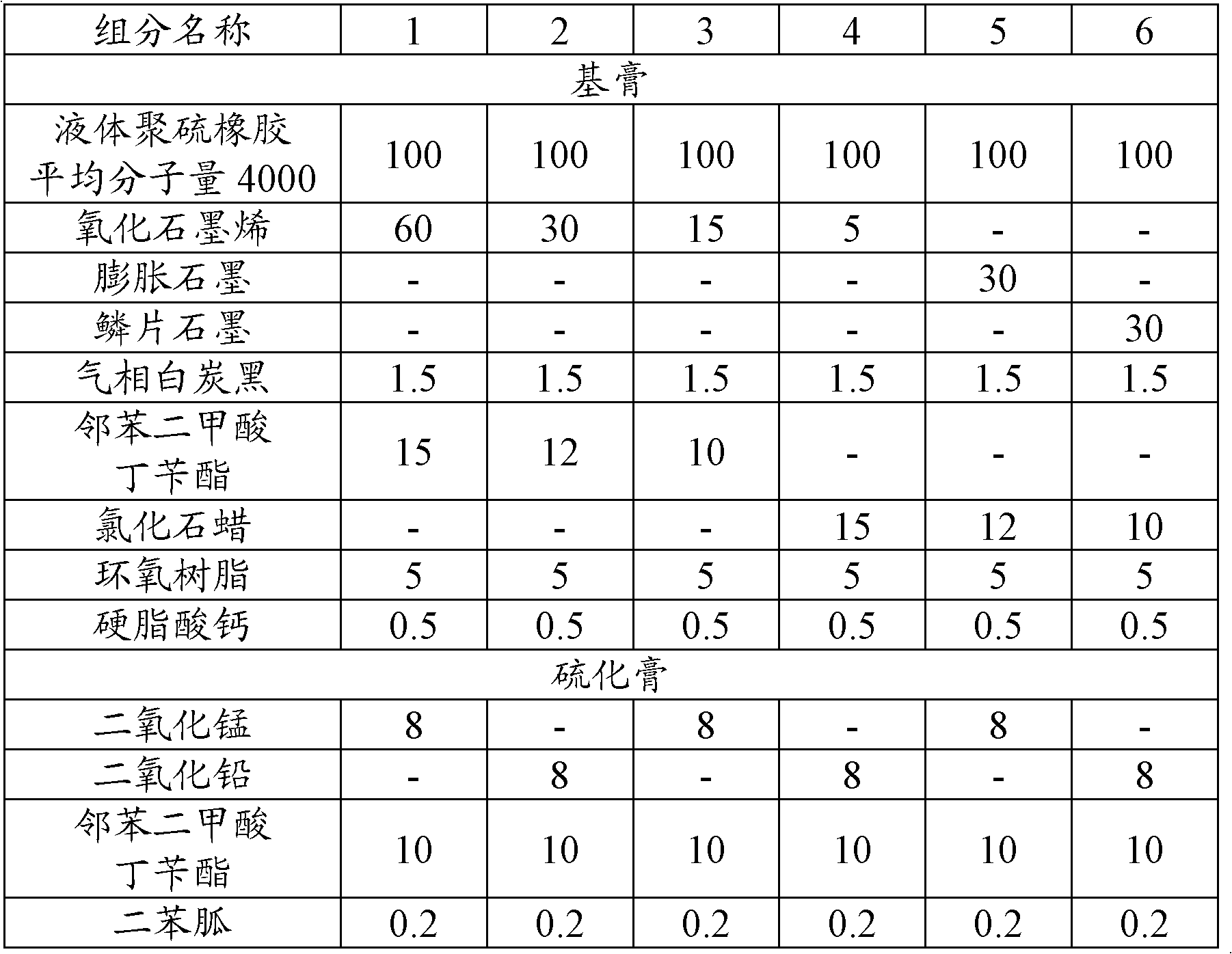 High-strength polysulfide sealant