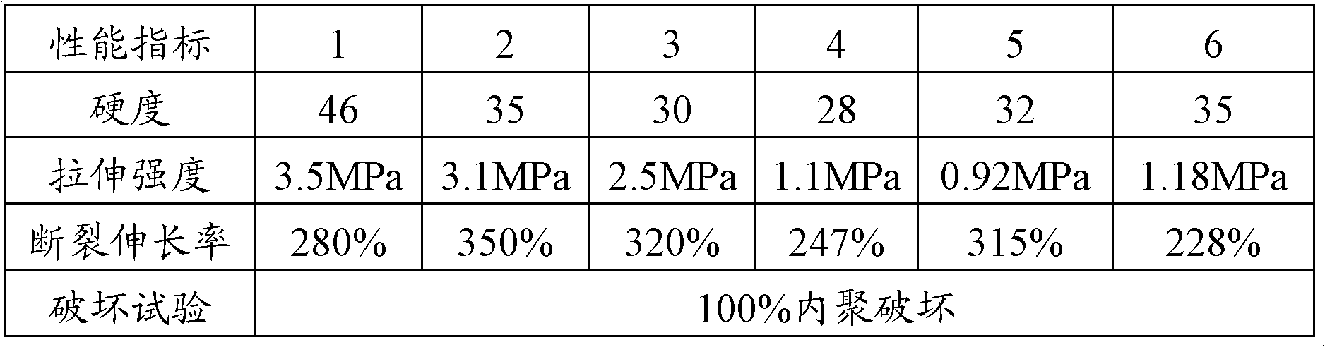 High-strength polysulfide sealant