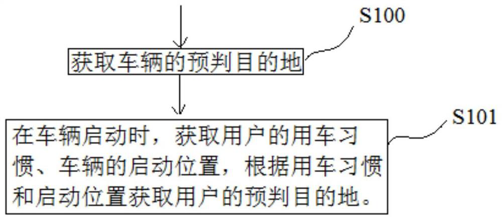 Control method and control system for automobile air conditioner