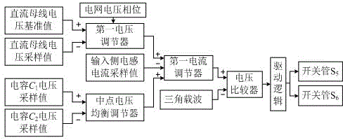 Dynamic voltage correcting device, correcting method and isolation method for load short-circuit malfunction