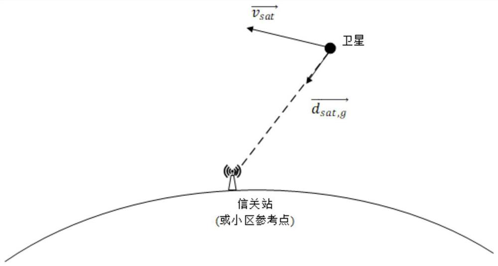 Estimation and Compensation Method of Downlink Carrier Frequency Offset in LEO Satellite Multi-Carrier Communication System