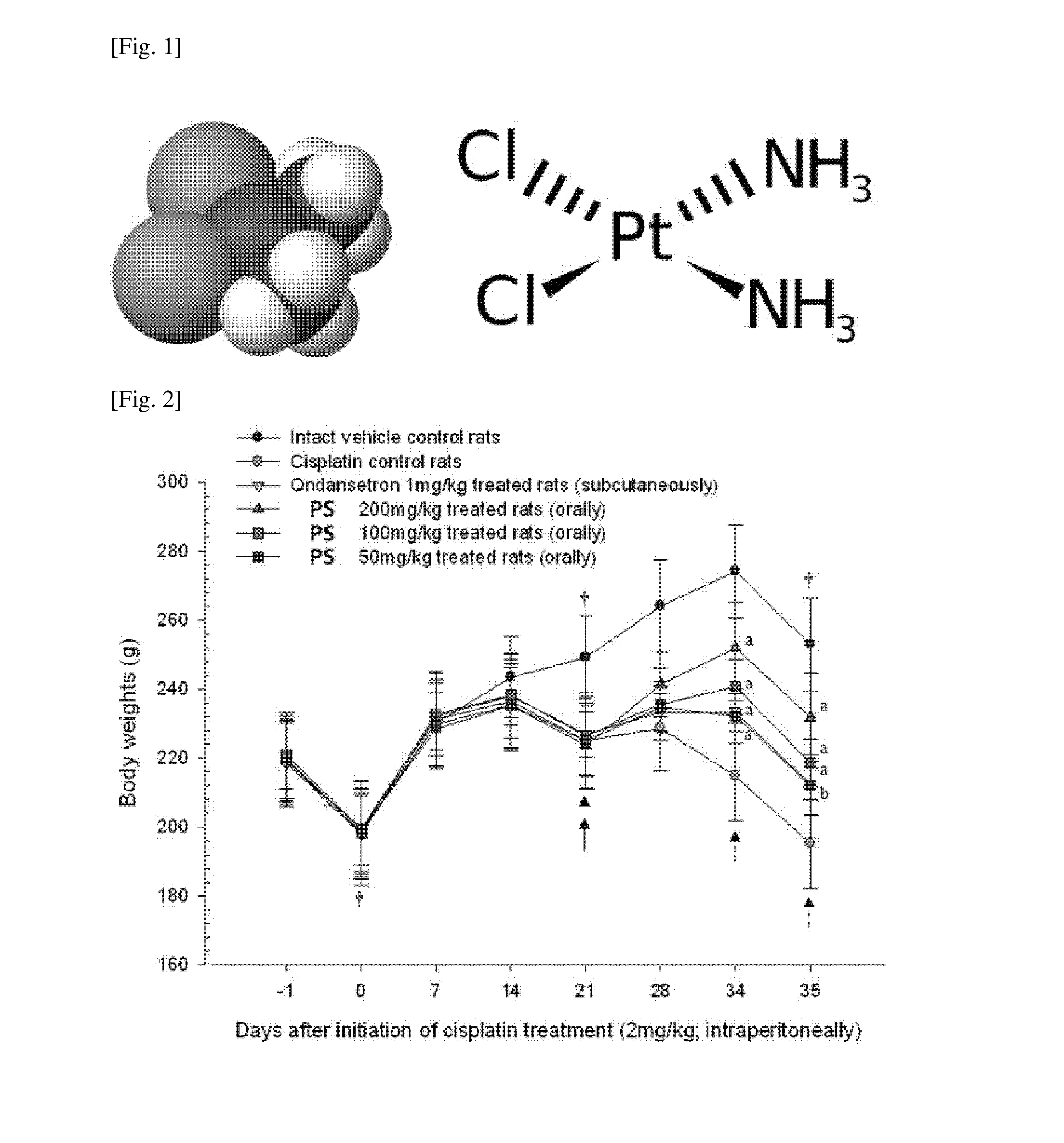 Composition containing herbal medicine extracts of pinellia and scutellaria for reducing side effects due to anticancer drugs