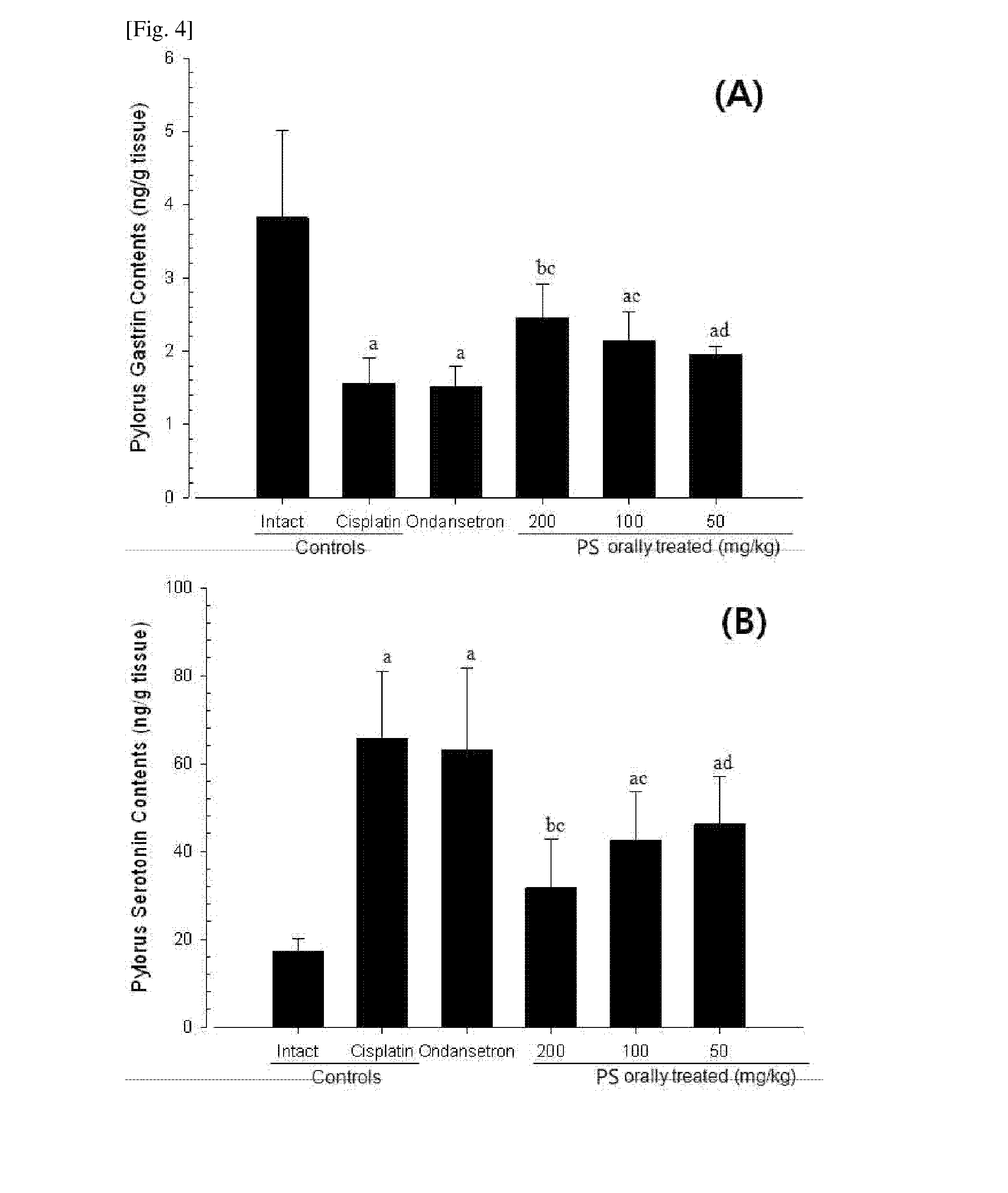 Composition containing herbal medicine extracts of pinellia and scutellaria for reducing side effects due to anticancer drugs