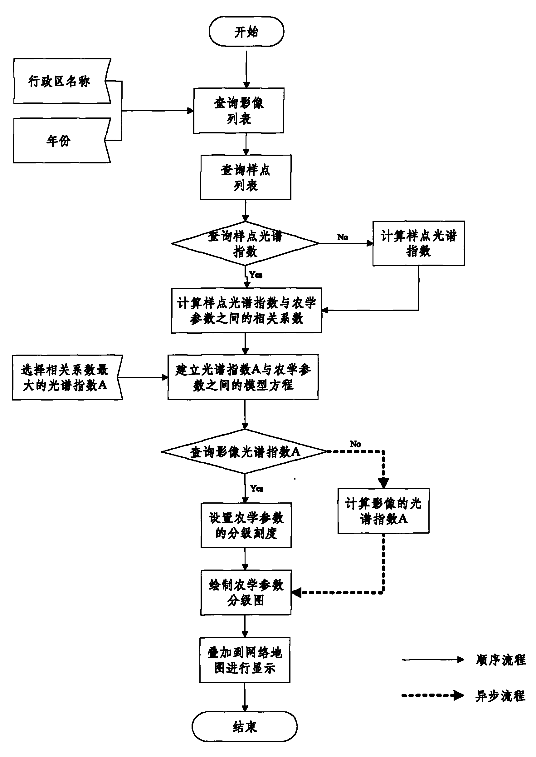 Method for processing and issuing remote sensing image data