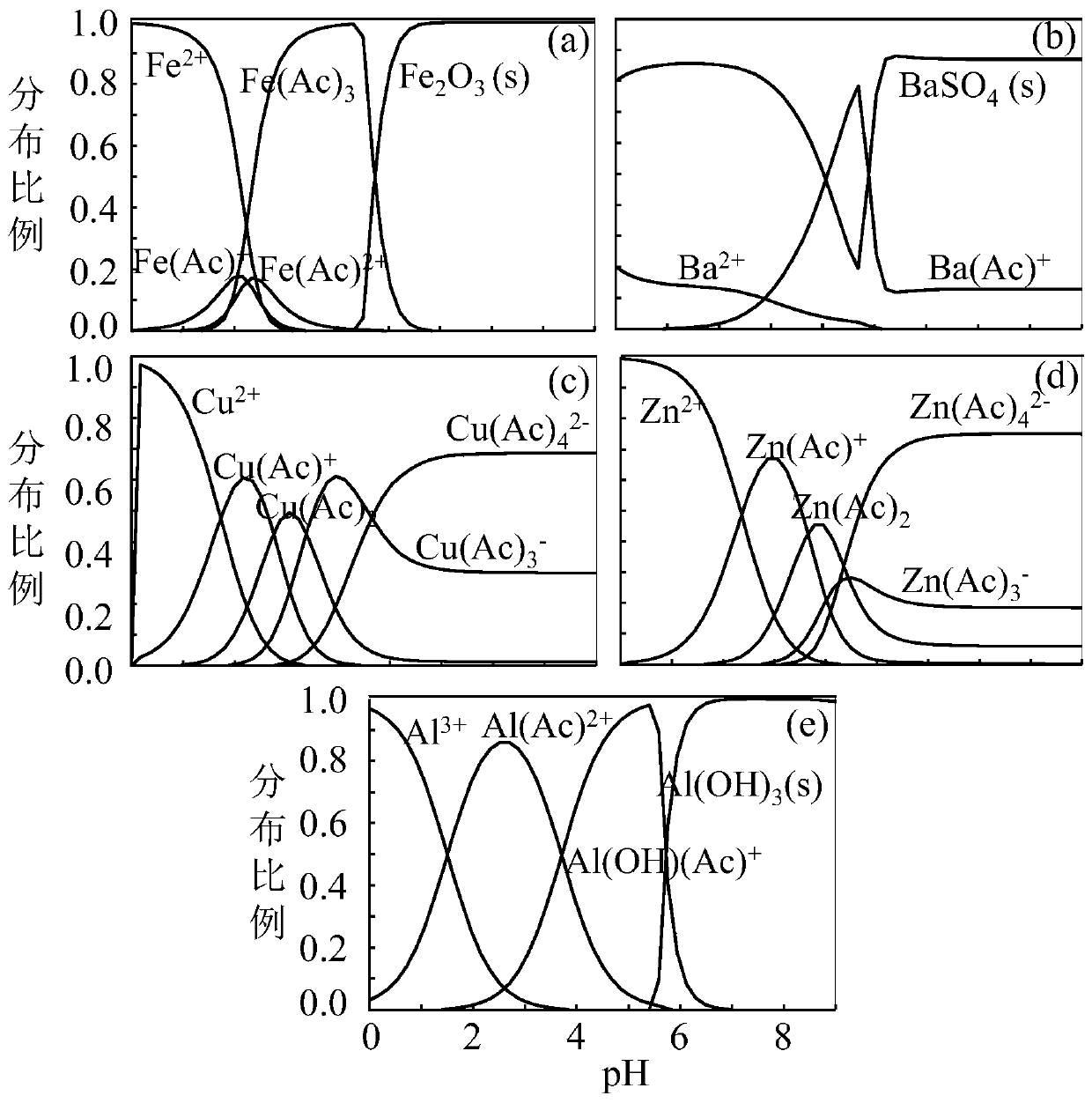 Method for achieving filter liquor circulation, recovering waste lead plaster through wet process and preparing high-purity red lead