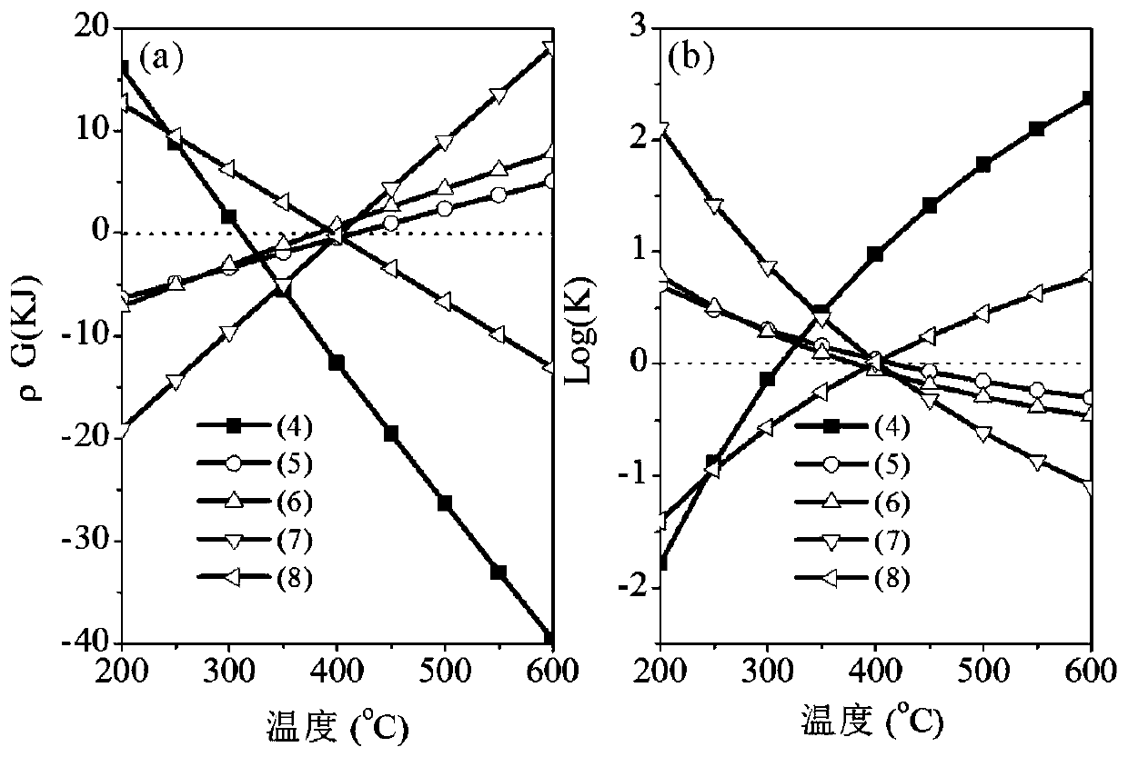 Method for achieving filter liquor circulation, recovering waste lead plaster through wet process and preparing high-purity red lead