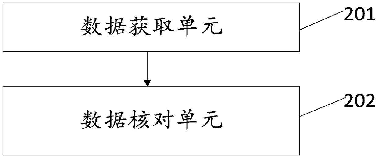 Method and device for checking data in real time