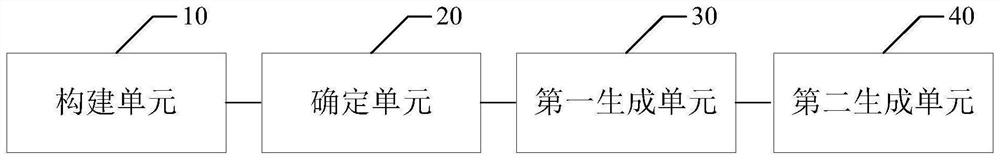 Visualization method and device based on space graph convolution energy and material supply chain