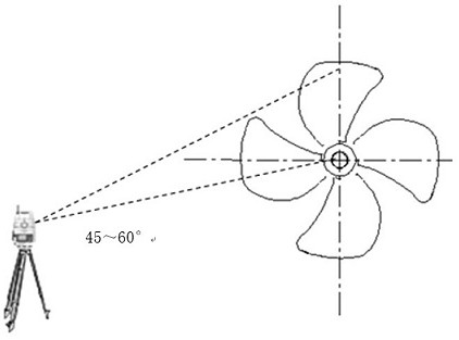 Propeller pitch three-dimensional measurement process method