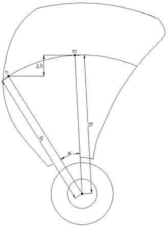 Propeller pitch three-dimensional measurement process method