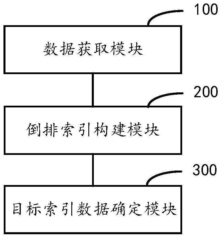 Index generation method and device based on KV storage, equipment and medium