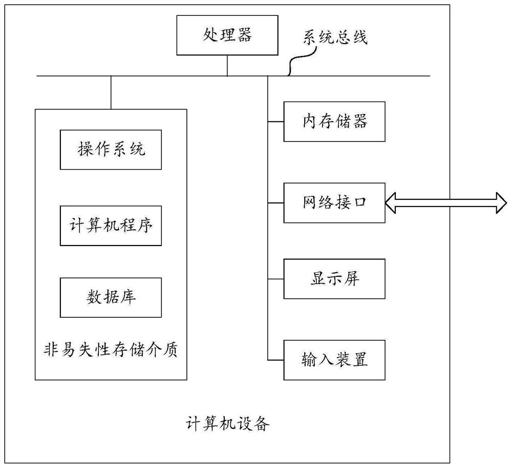 Index generation method and device based on KV storage, equipment and medium