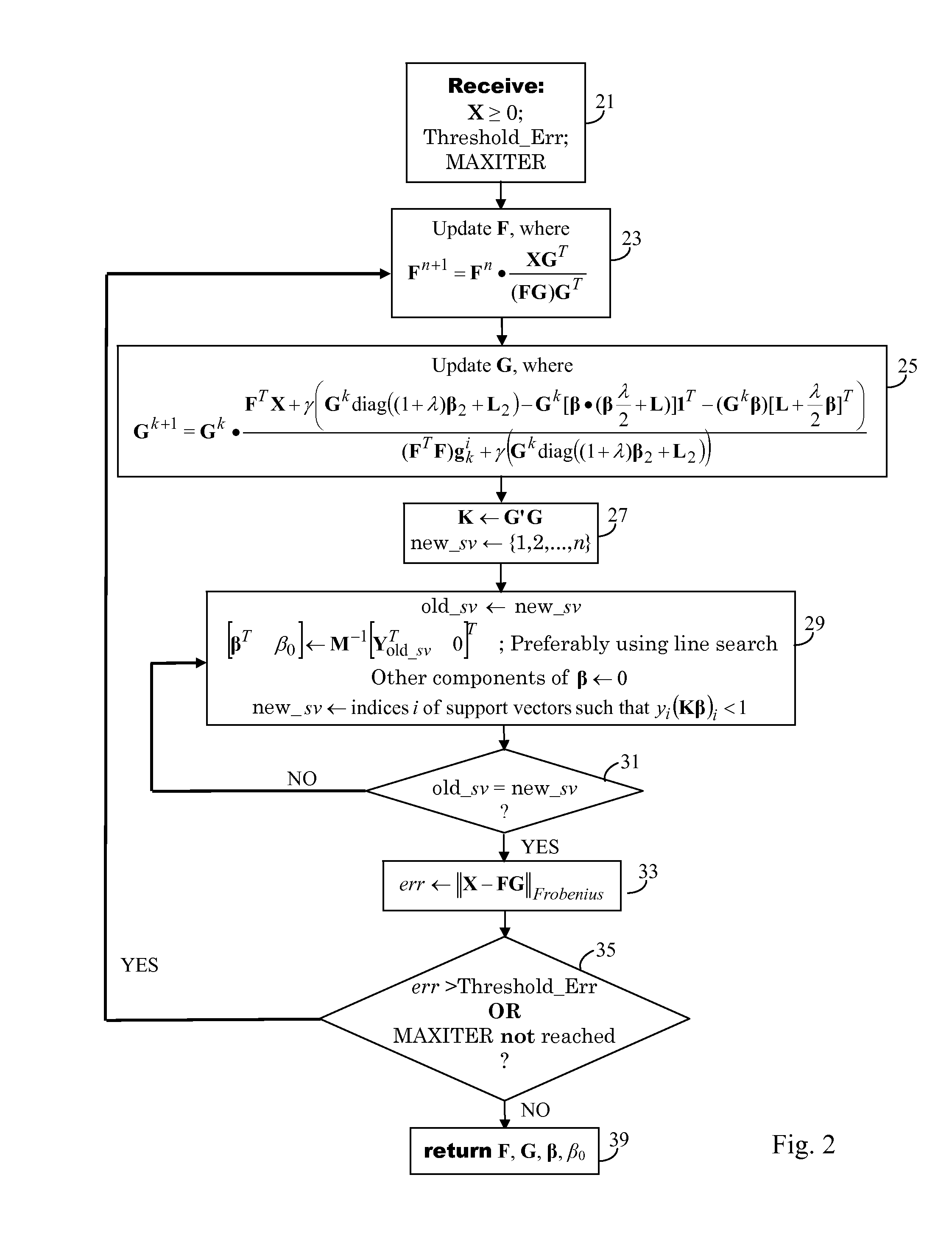 Non-Negative Matrix Factorization as a Feature Selection Tool for Maximum Margin Classifiers