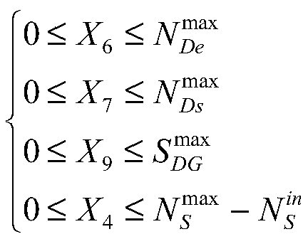 Power distribution network planning method based on association rule driving