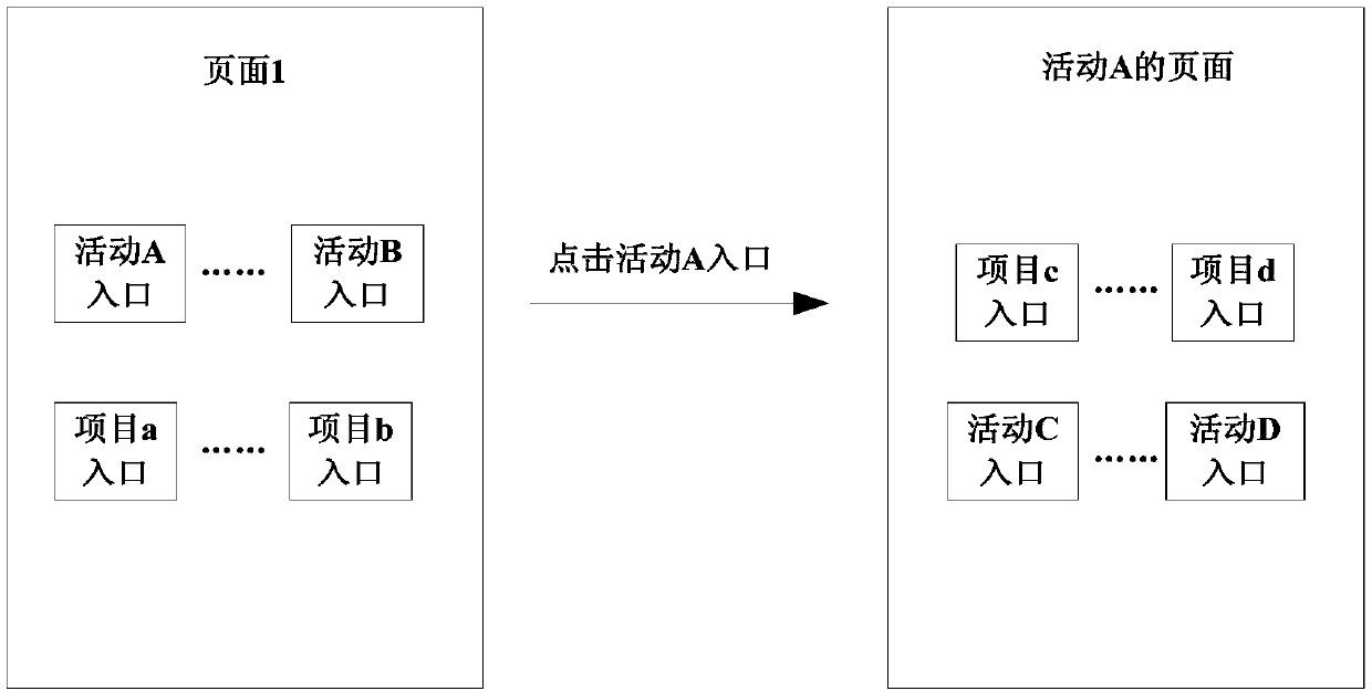 Method, device and system for processing information and computer readable storage medium