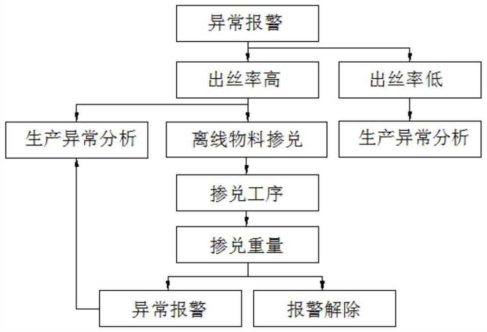 Tobacco consumption control system and method