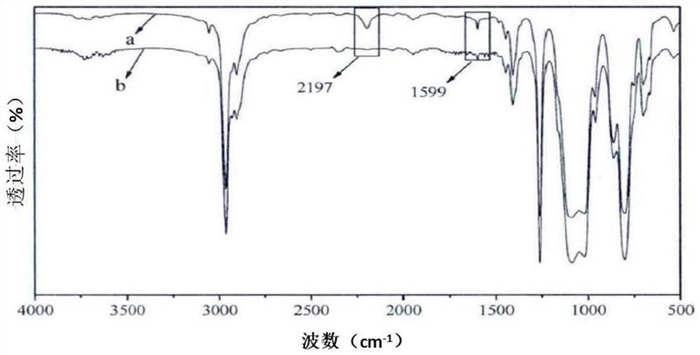 A kind of liquid organosilicon optical glue and its preparation method and application