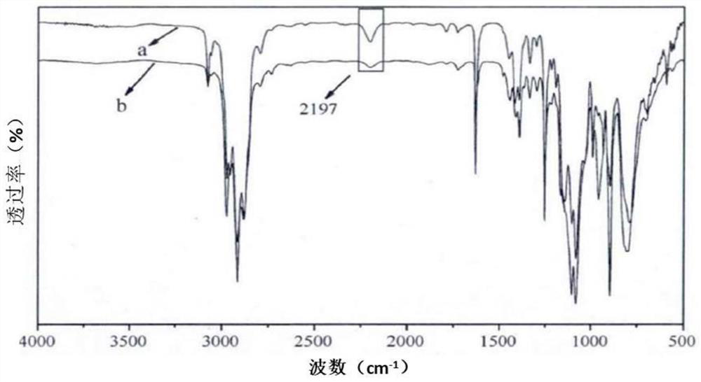 A kind of liquid organosilicon optical glue and its preparation method and application