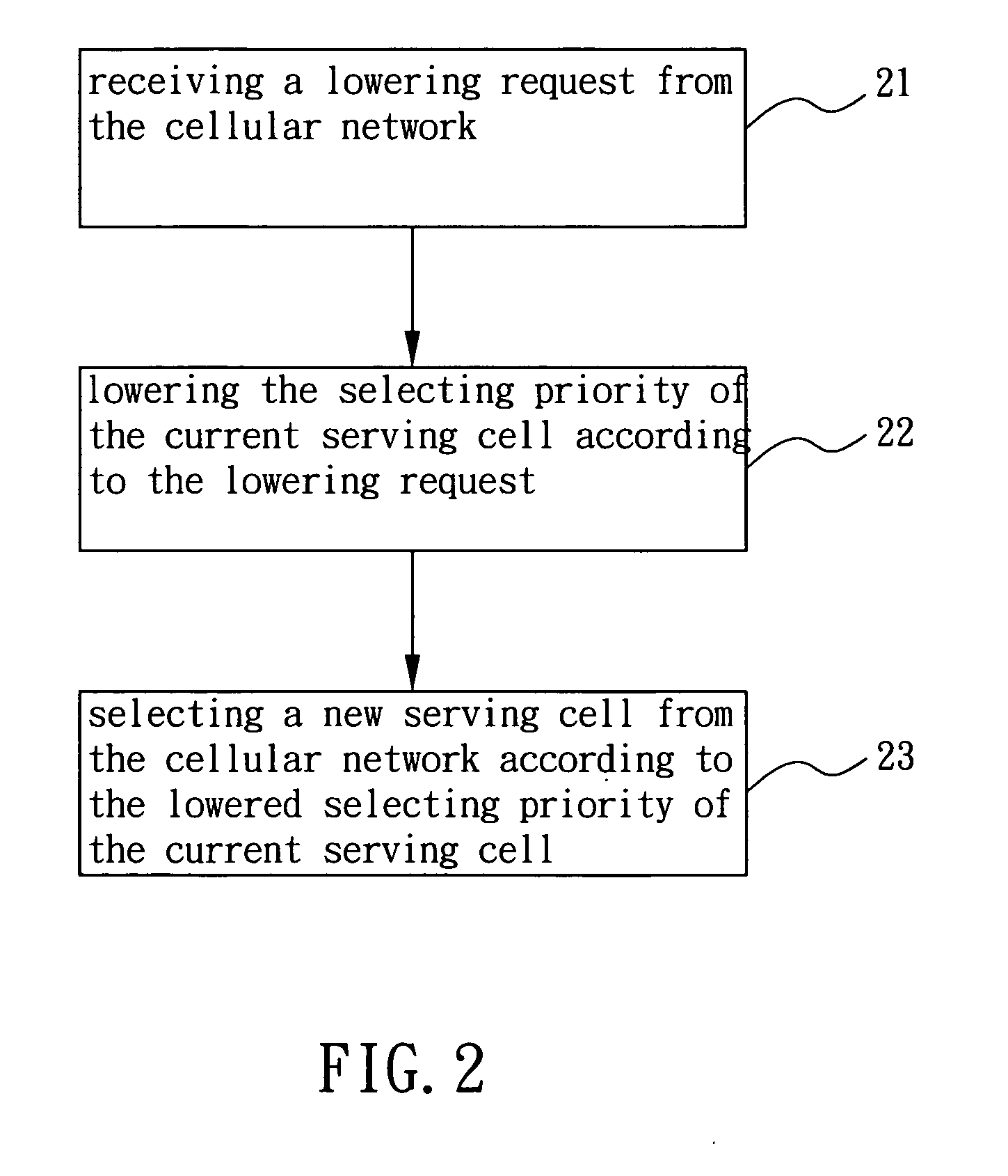 Method for improving cell load balance in cellular network and associated user equipment