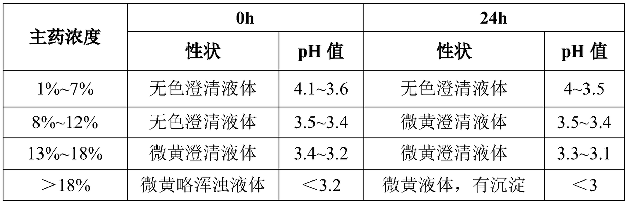 Valnemulin hydrochloride freeze-dried powder injection and preparation method thereof