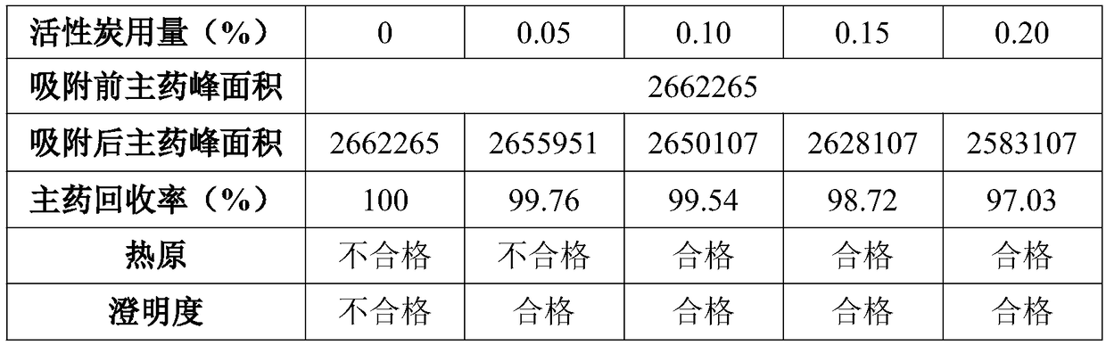 Valnemulin hydrochloride freeze-dried powder injection and preparation method thereof