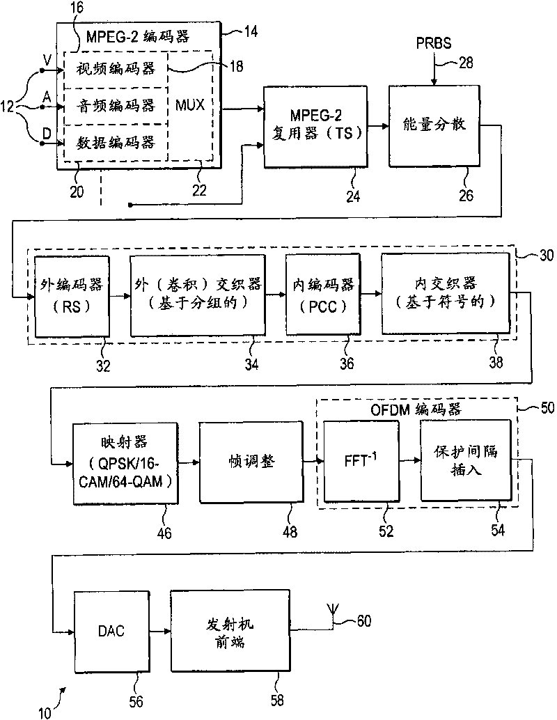 Method and apparatus for signal discovery