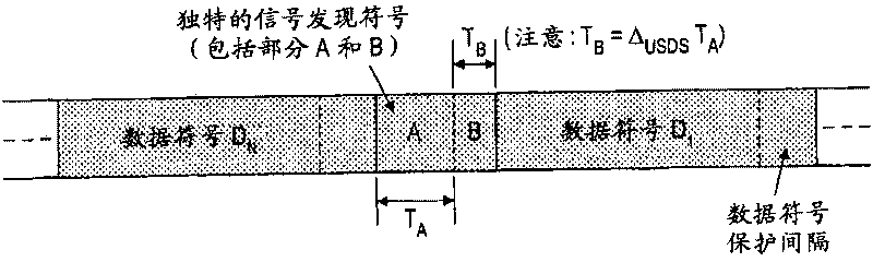 Method and apparatus for signal discovery