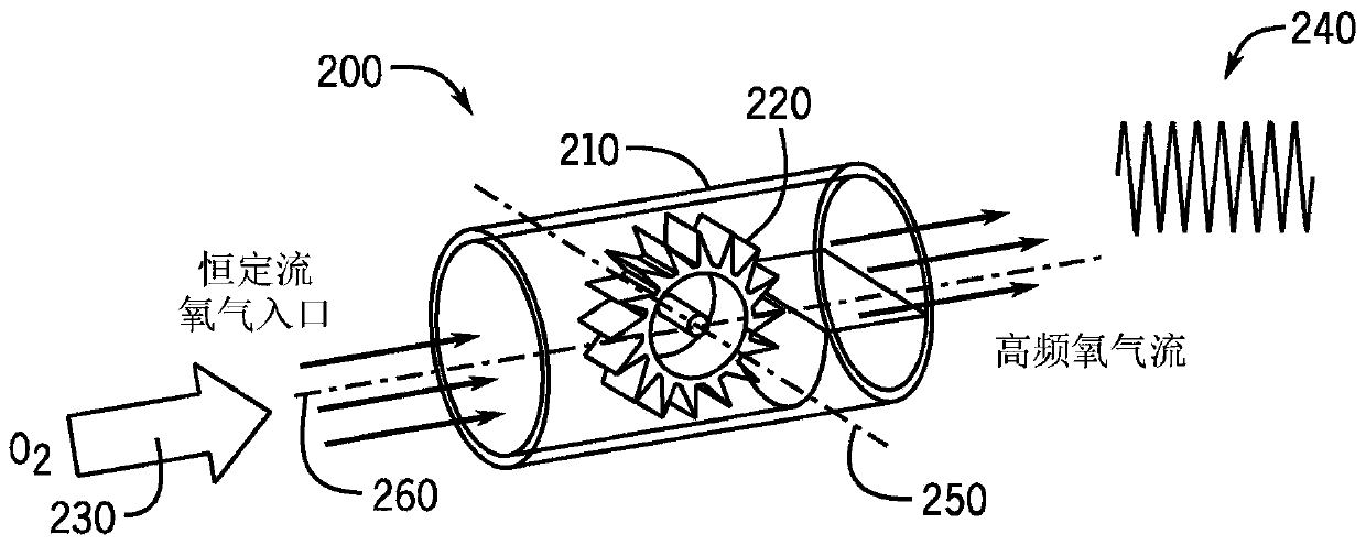 Systems and methods for concomitant co2 sampling and o2 delivery