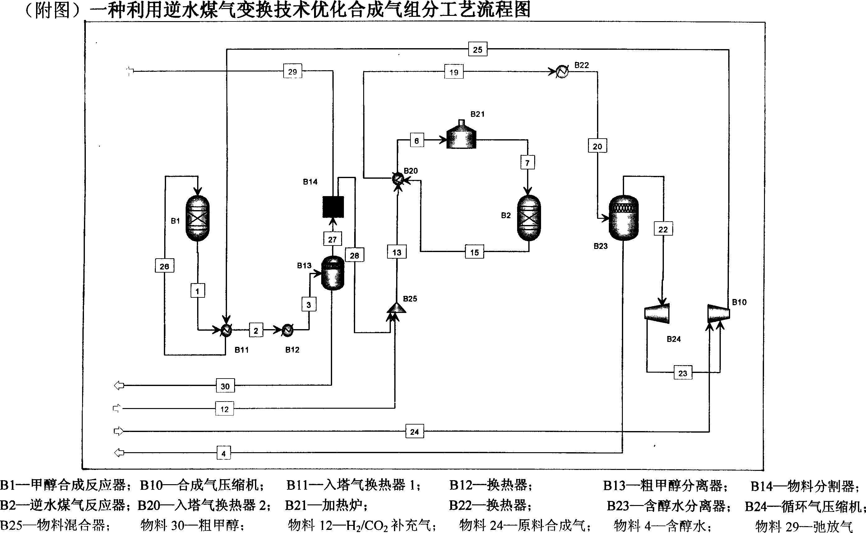 Method for optimization of synthetic gas components by reversed water-gas shift reaction technology and flow therefor