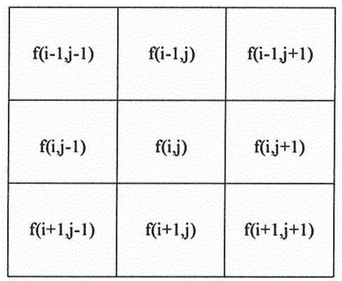 A Real-time Detection Method of Point Target Based on Single Frame Infrared Image