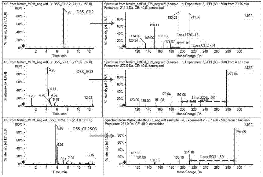 Method used for identifying and detecting danhong injection in vivo metabolites