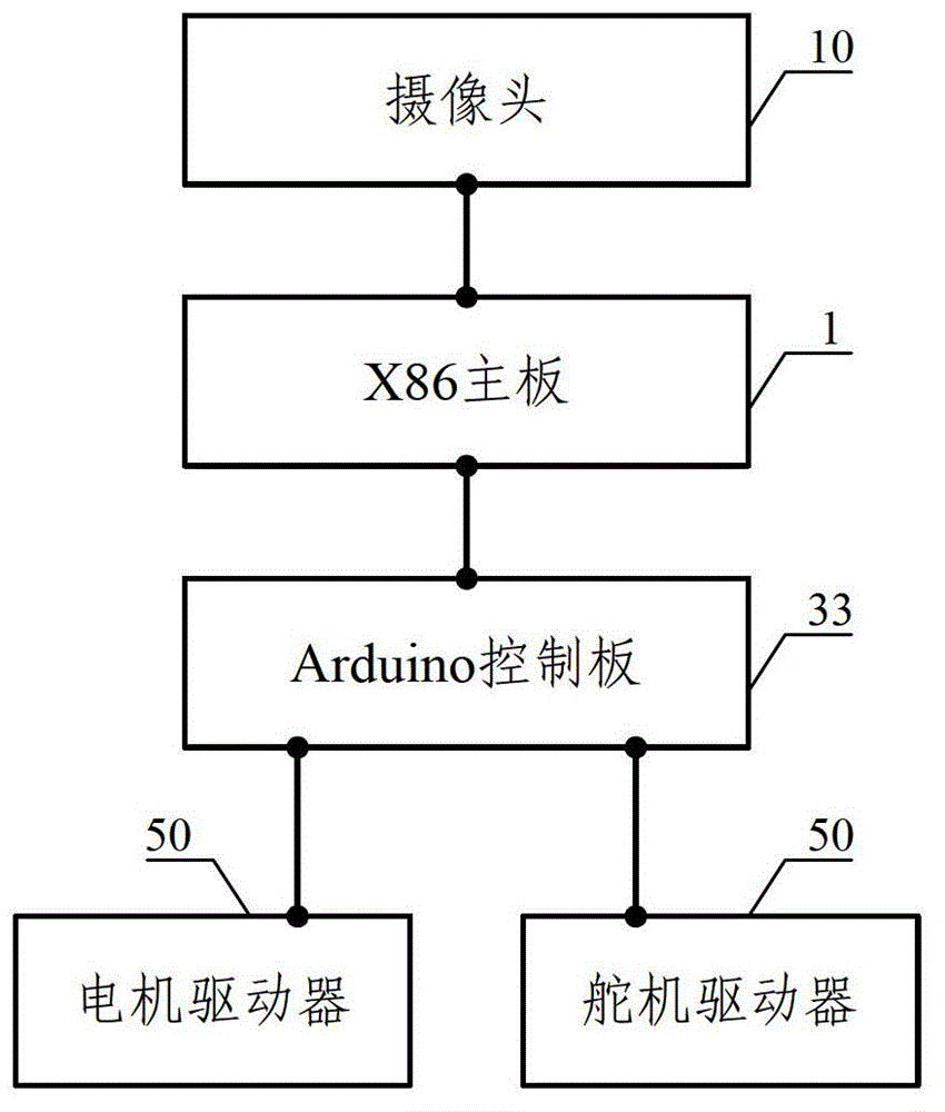 Intelligent control device and method for granular computing-based micro intelligent vehicle