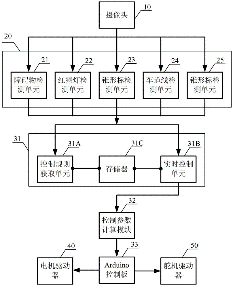 Intelligent control device and method for granular computing-based micro intelligent vehicle