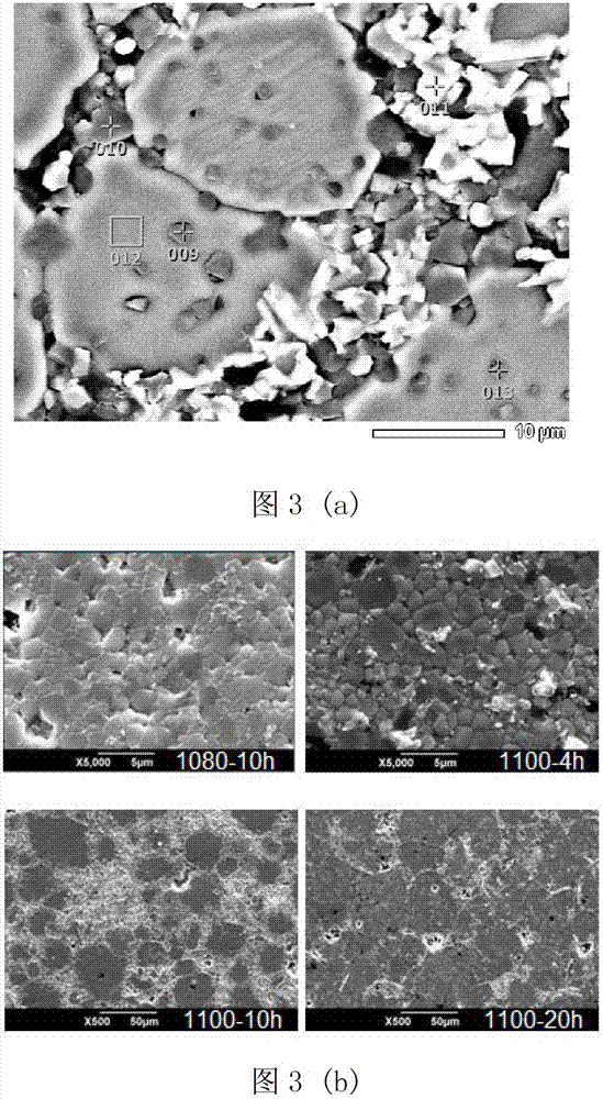 Preparation method for copper calcium titanate multiphase ceramic with high potential gradient