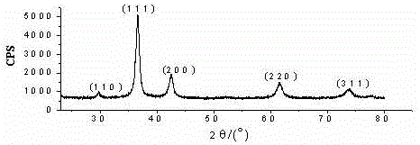 Method for preparing nanometer cuprous oxide in glycerol and dibutyl-adipate mixed liquid system