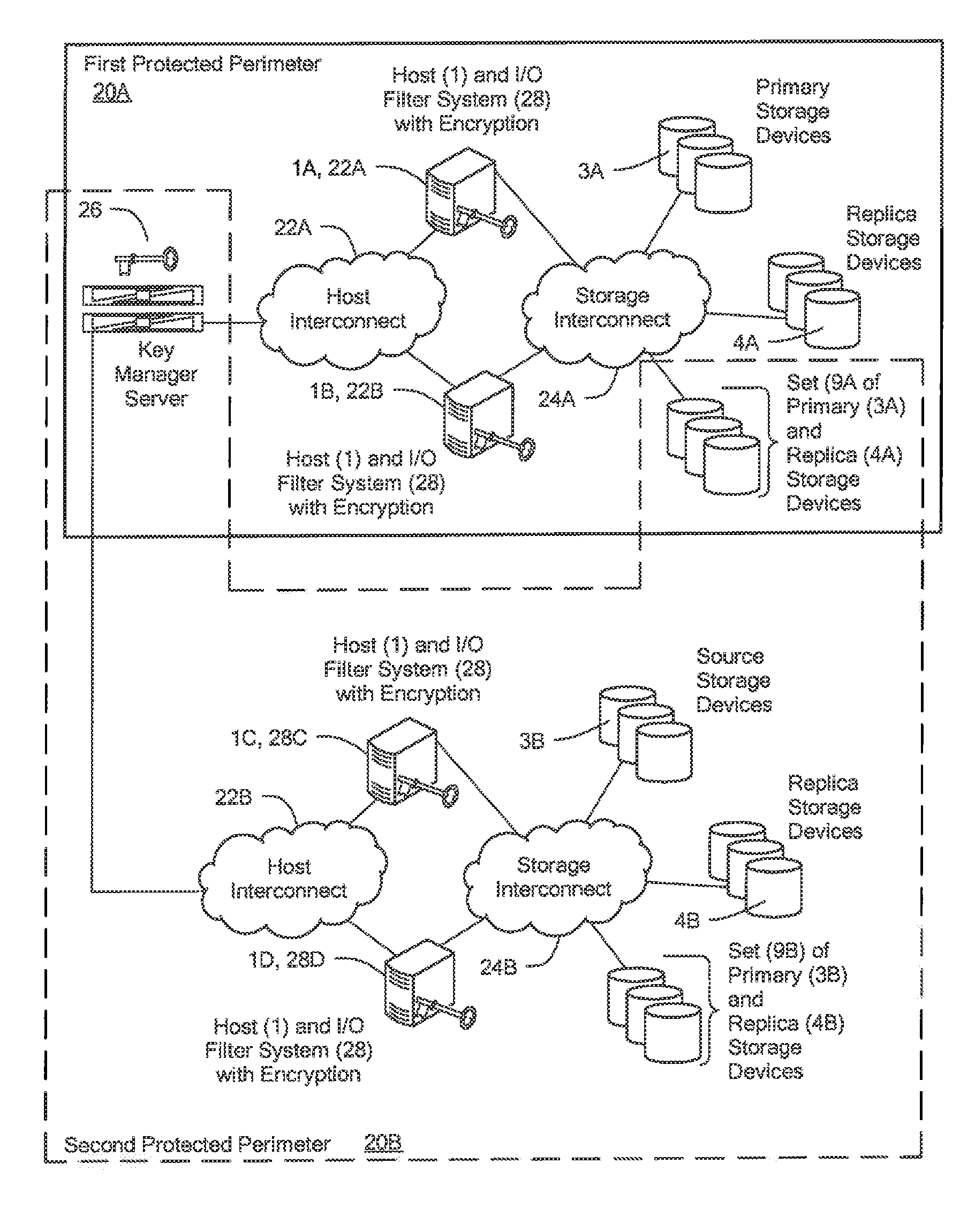 Systems and methods for accessing storage or network based replicas of encryped volumes with no additional key management