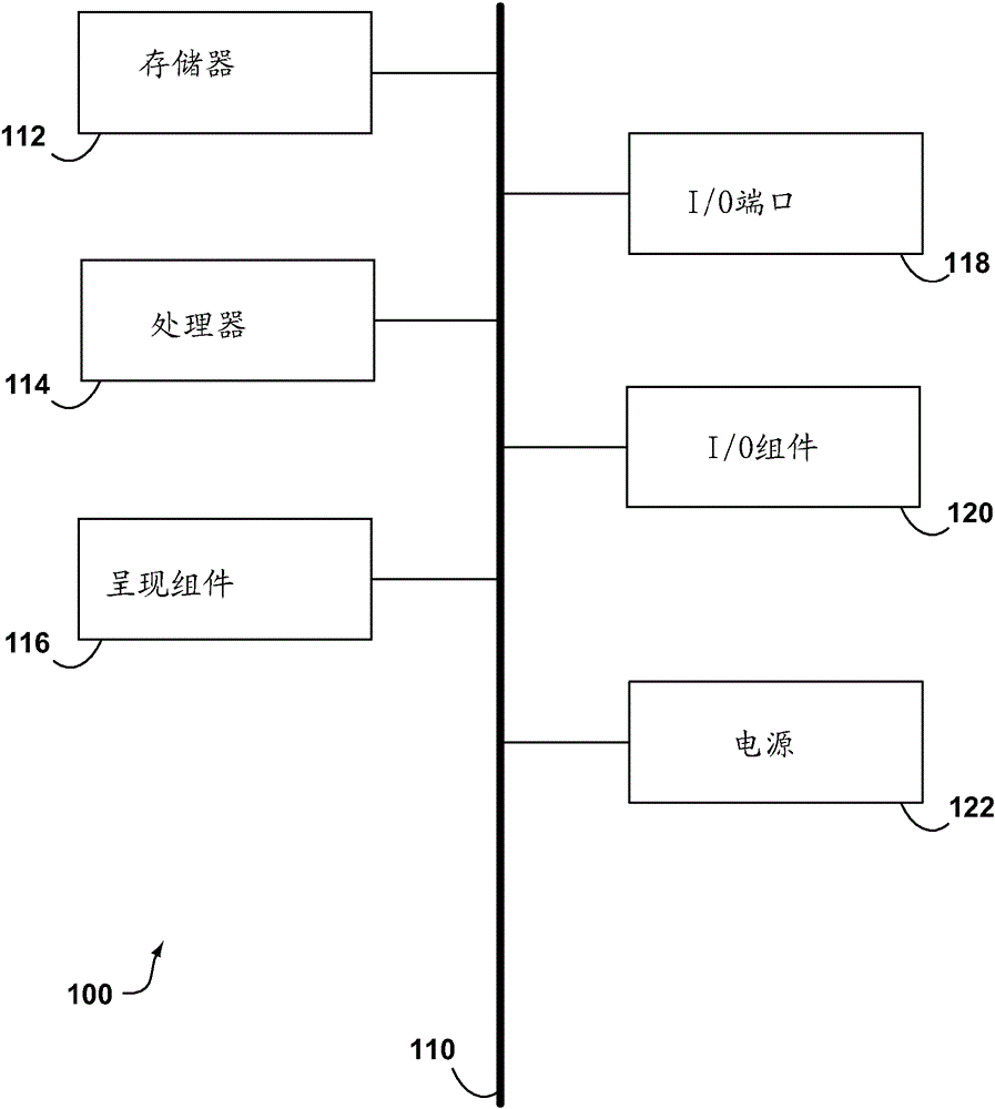 contextual query