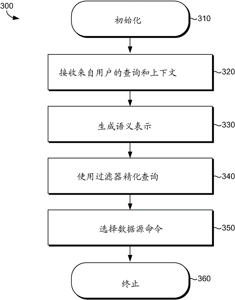 contextual query