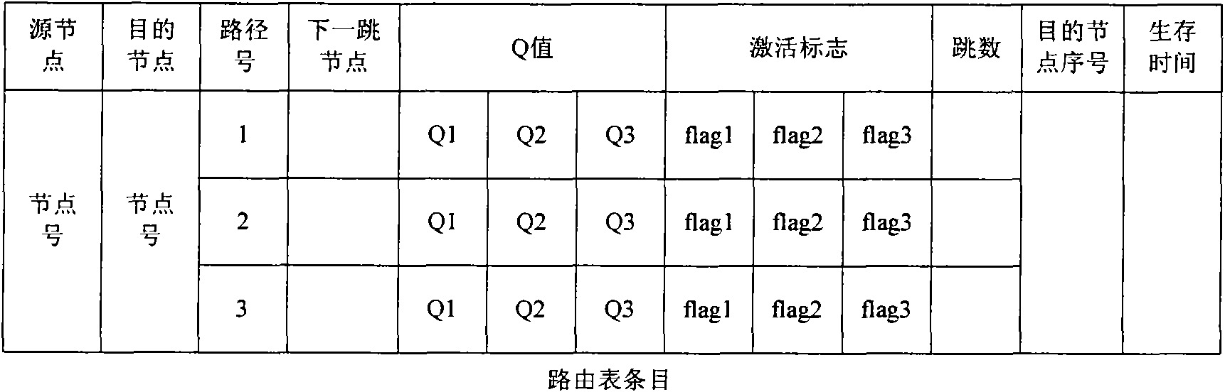 Multi-path delay sensing optimal route selecting method for cognitive network