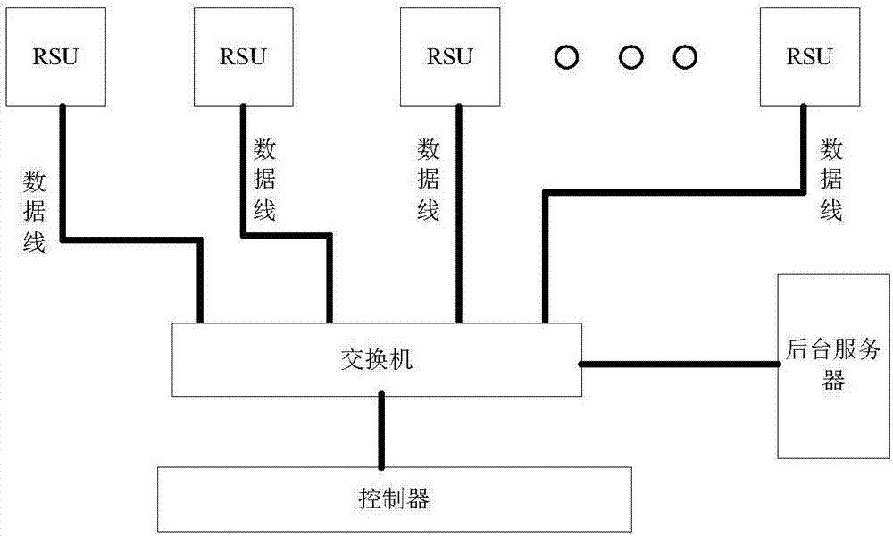 Wake-up signal transmitting control method, controller, roadside unit and charging tag