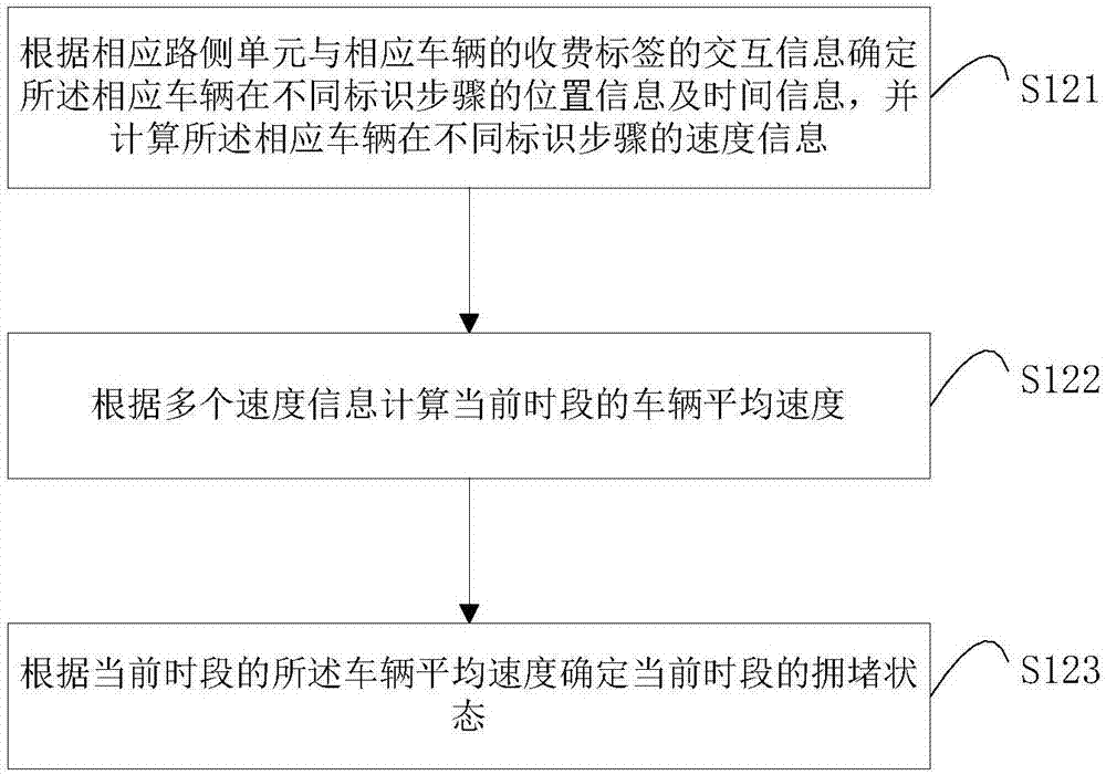 Wake-up signal transmitting control method, controller, roadside unit and charging tag