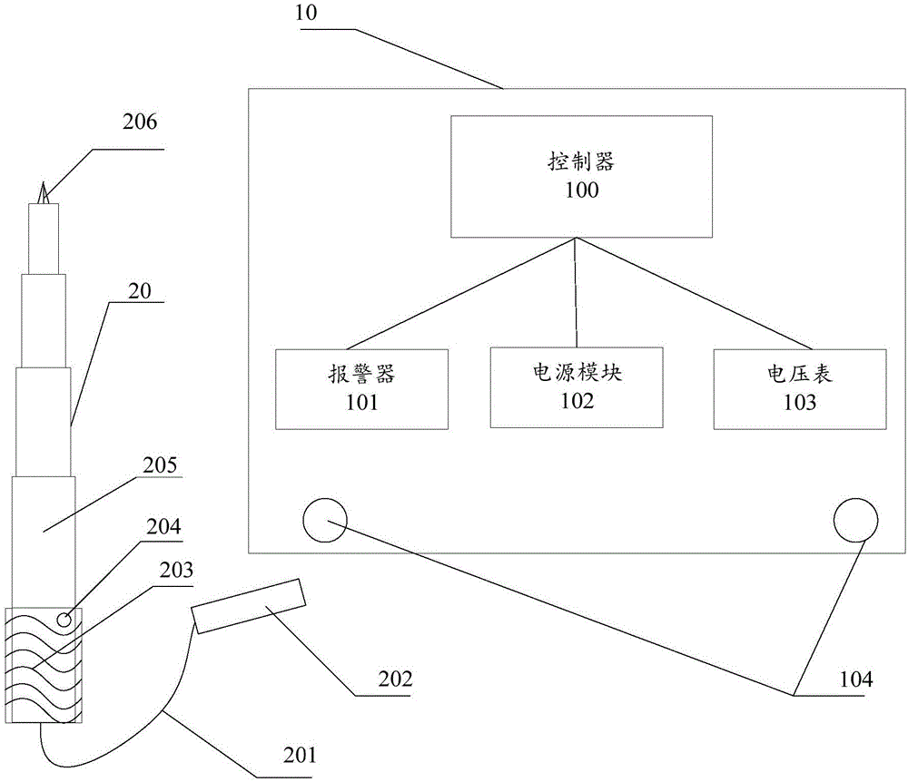 Ground fault search instrument, and ground fault point search method and system