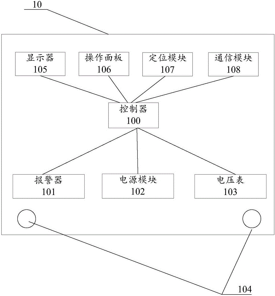 Ground fault search instrument, and ground fault point search method and system